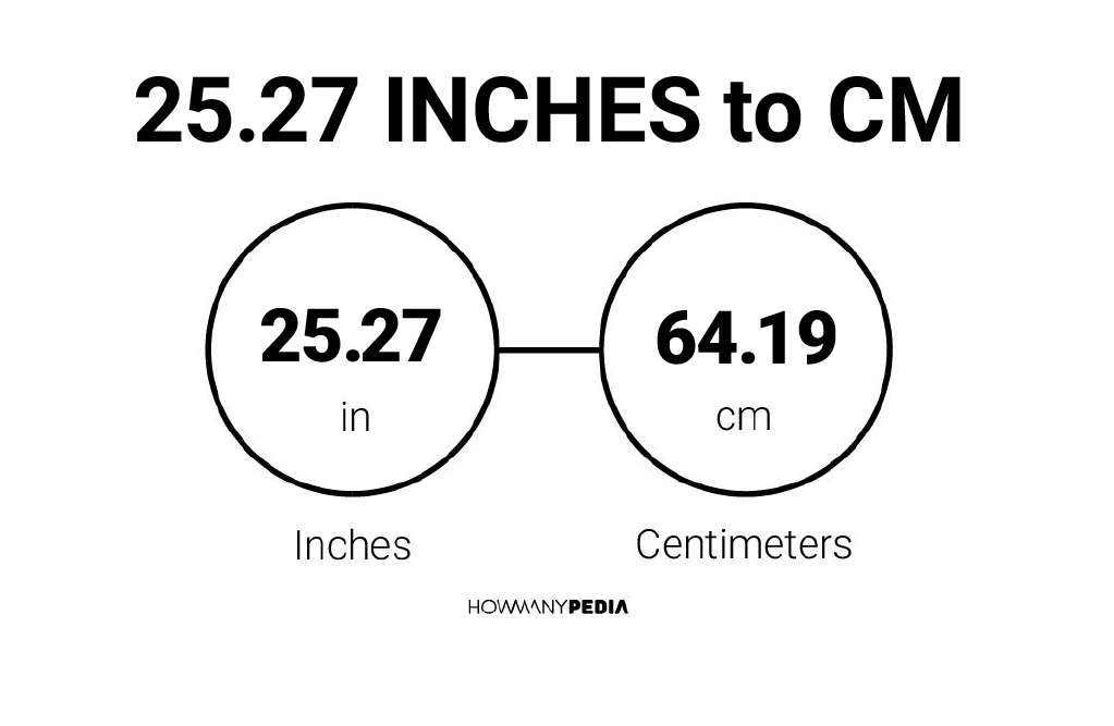 25 27 Inches To CM Howmanypedia Com   25.27 Inches To CM 