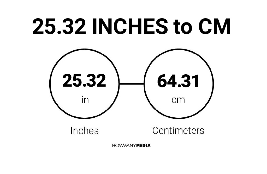 25-32-inches-to-cm-howmanypedia