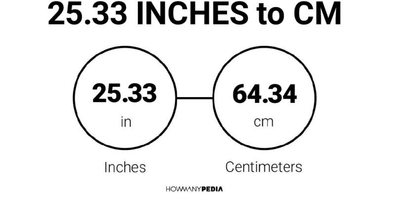 25.33 Inches to CM