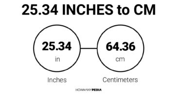 25.34 Inches to CM