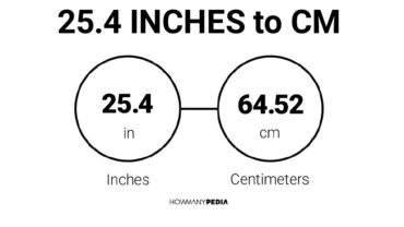 25.4 Inches to CM