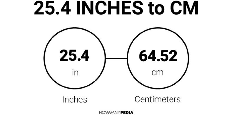 25.4 Inches to CM