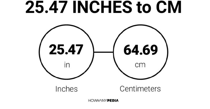 25.47 Inches to CM