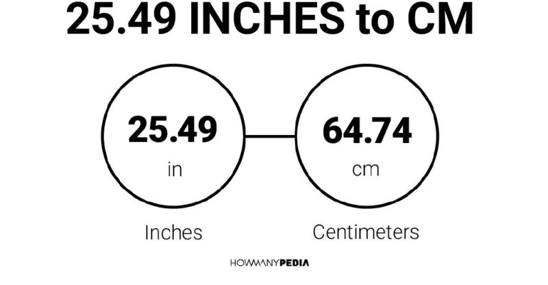 25.49 Inches to CM