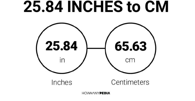 25.84 Inches to CM