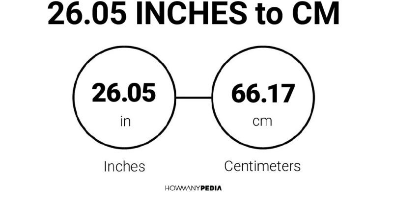 26.05 Inches to CM