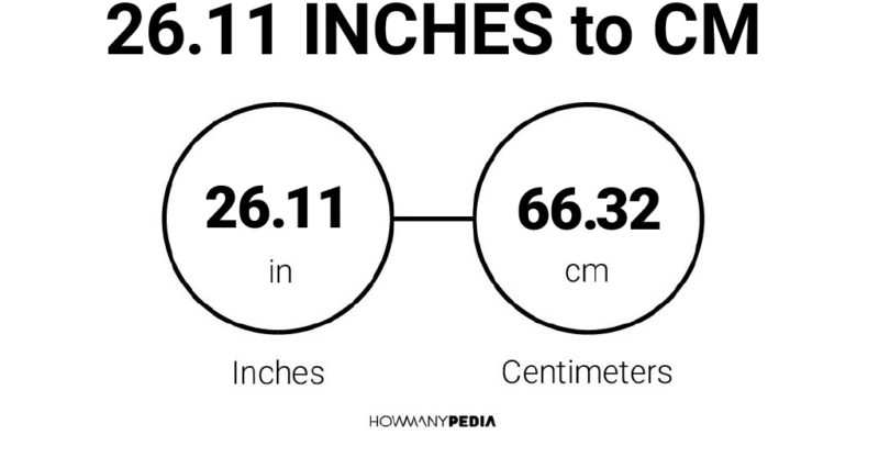 26.11 Inches to CM