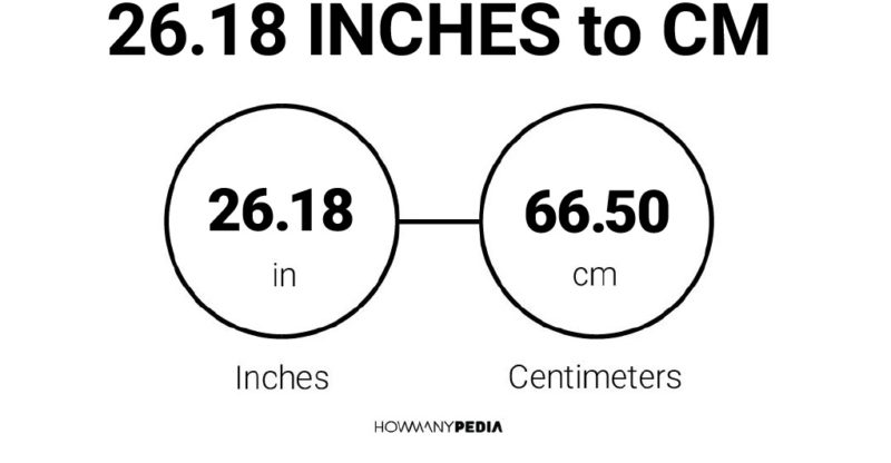 26.18 Inches to CM
