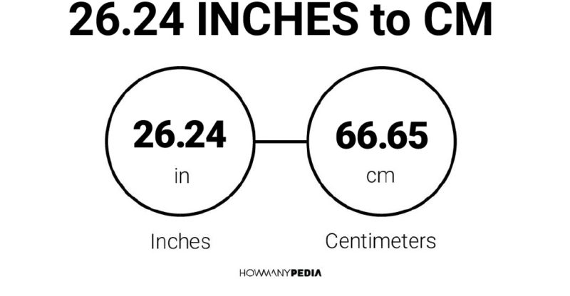 26.24 Inches to CM