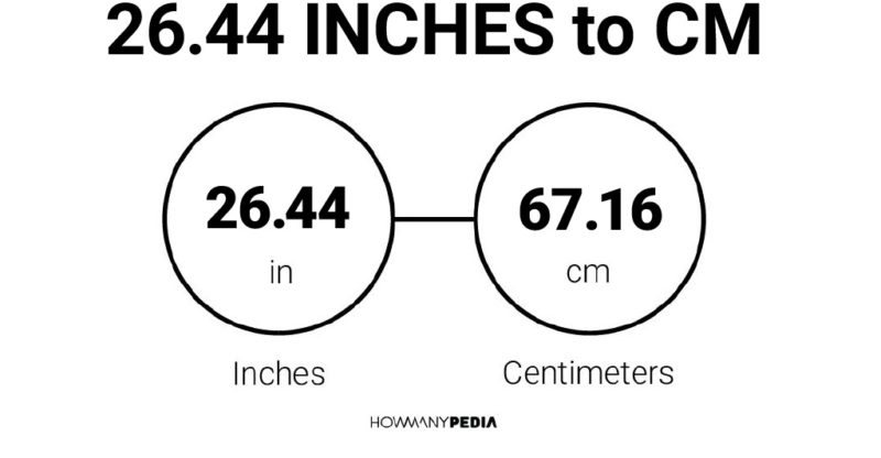 26.44 Inches to CM