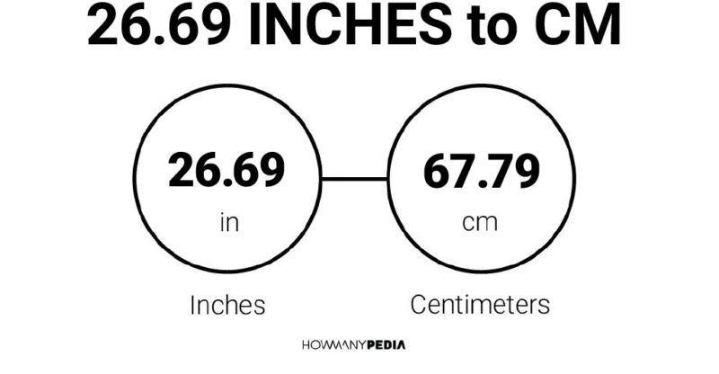 26.69 Inches to CM