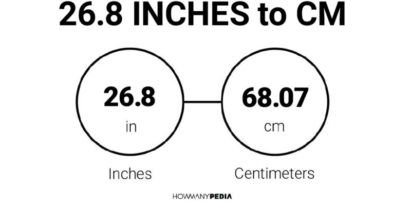 26.8 Inches to CM