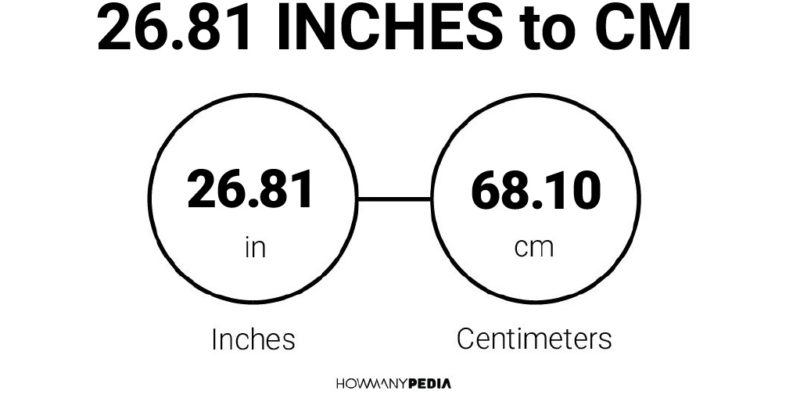 26.81 Inches to CM