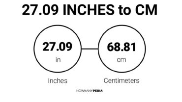 27.09 Inches to CM