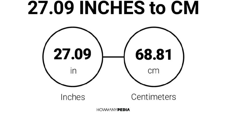 27.09 Inches to CM