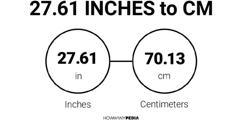 27.61 Inches to CM