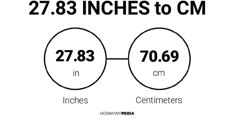 27.83 Inches to CM