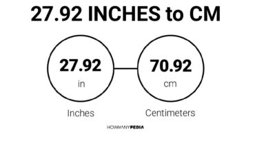 27.92 Inches to CM