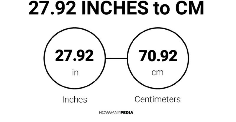 27.92 Inches to CM