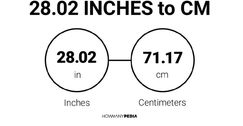 28.02 Inches to CM