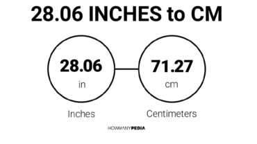 28.06 Inches to CM