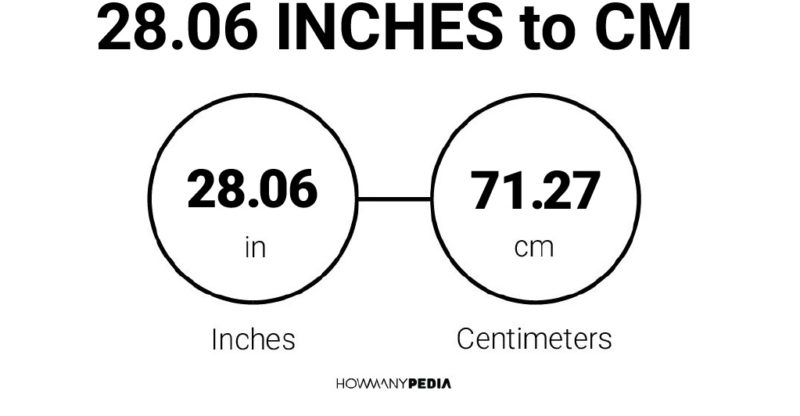 28.06 Inches to CM