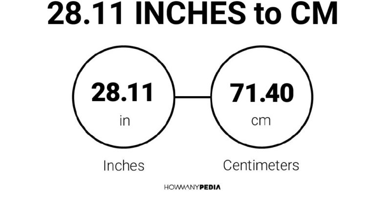28.11 Inches to CM