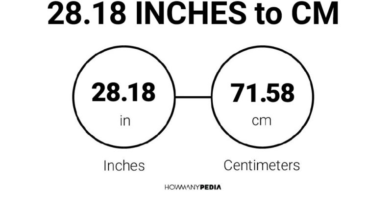 28.18 Inches to CM