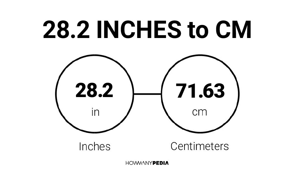 28 2 Inches To CM Howmanypedia Com   28.2 Inches To CM 