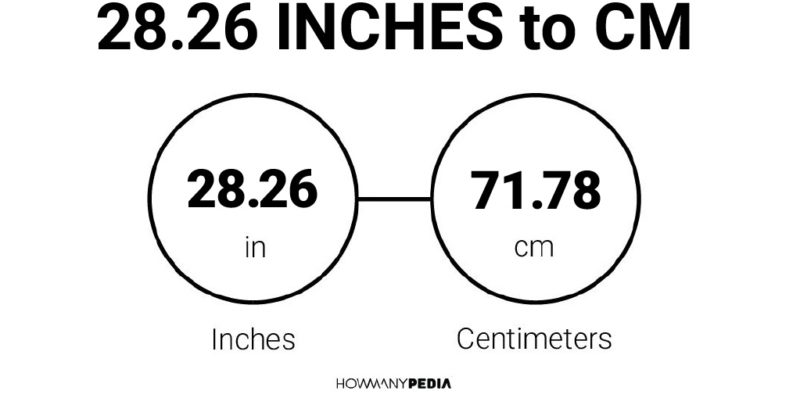 28.26 Inches to CM