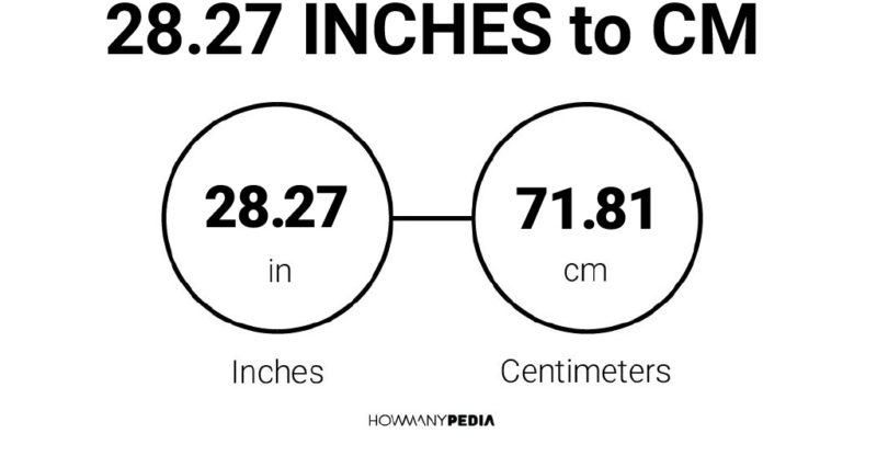 28.27 Inches to CM