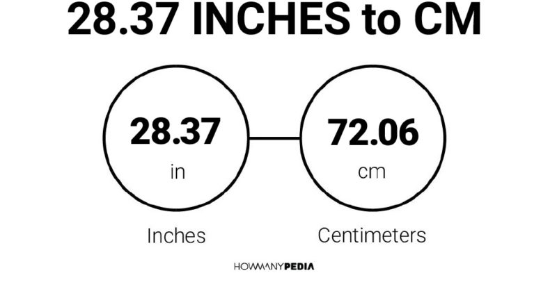 28.37 Inches to CM