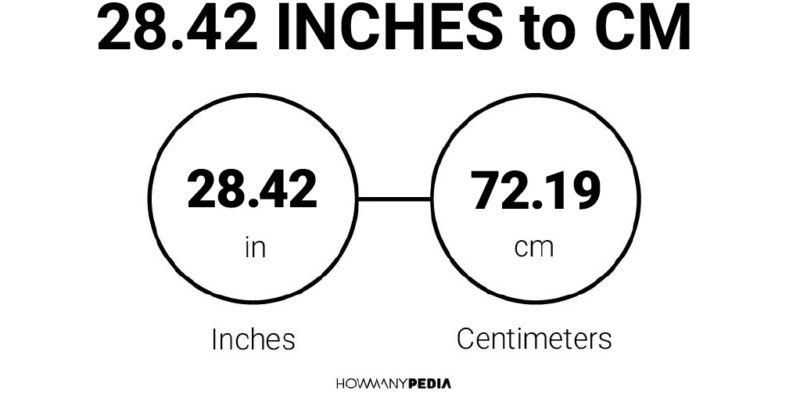 28.42 Inches to CM