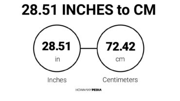 28.51 Inches to CM