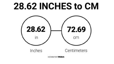 28.62 Inches to CM