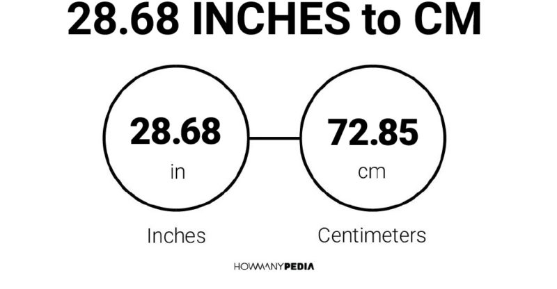 28.68 Inches to CM