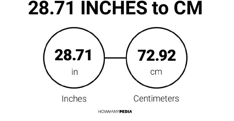 28.71 Inches to CM