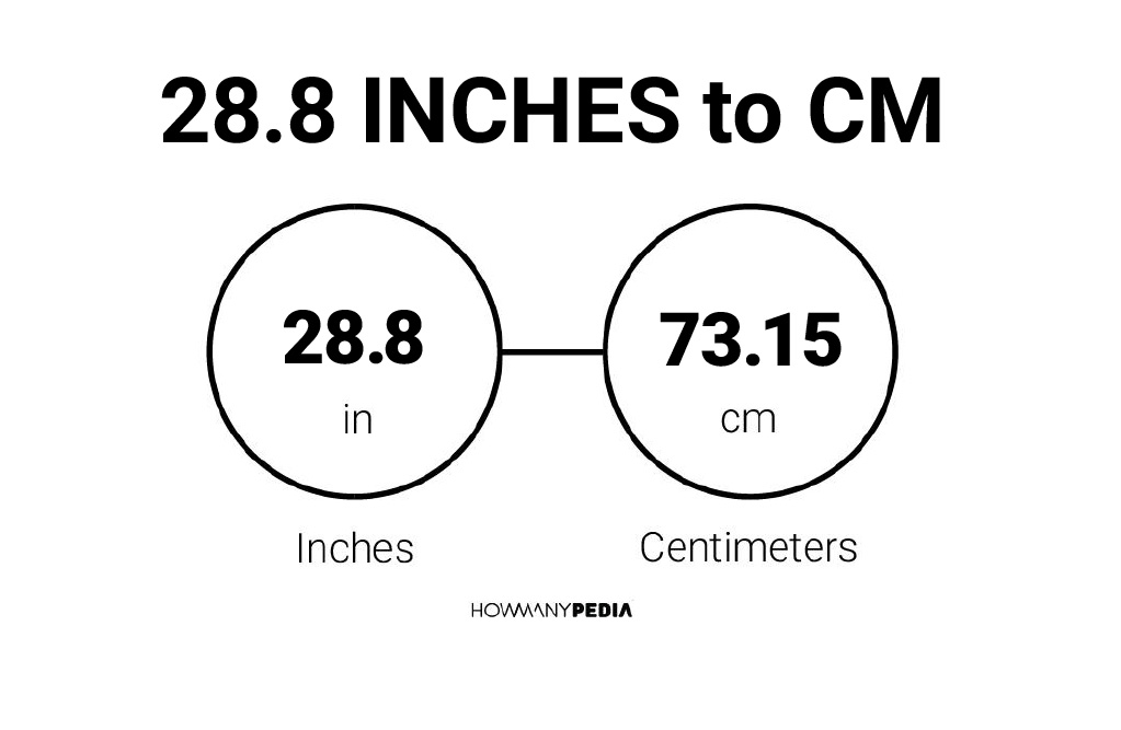 28.8 Inches to CM - Howmanypedia.com