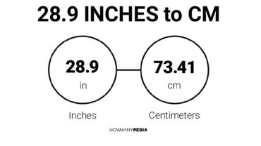 28.9 Inches to CM