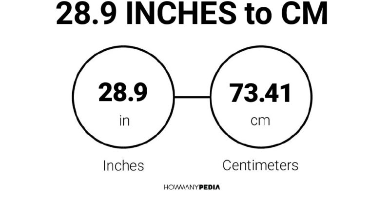 28.9 Inches to CM