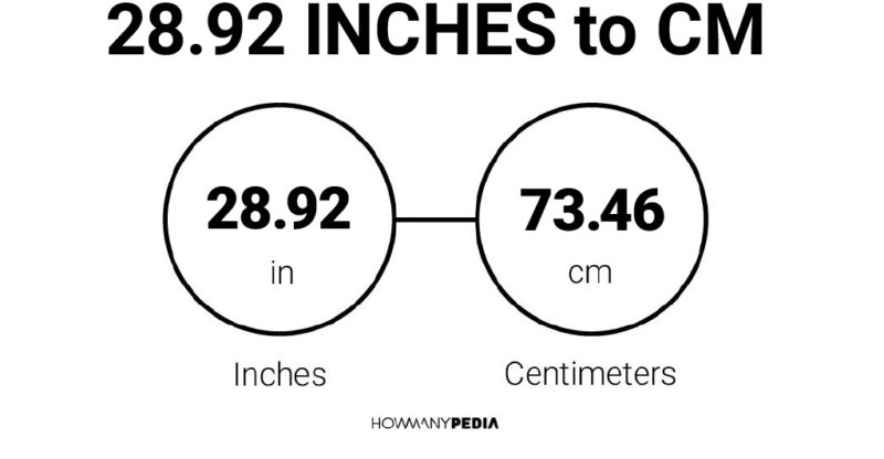 28.92 Inches to CM