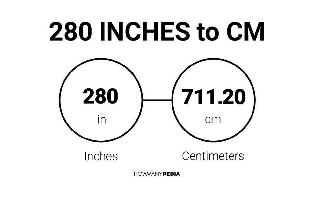 280-inches-to-cm-howmanypedia