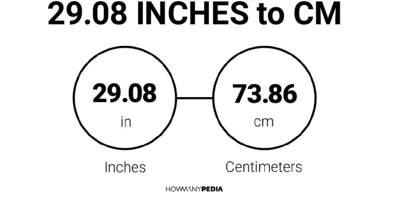 29.08 Inches to CM