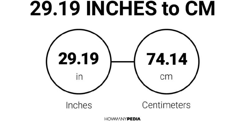 29.19 Inches to CM