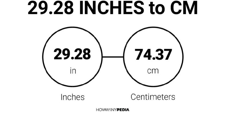 29.28 Inches to CM