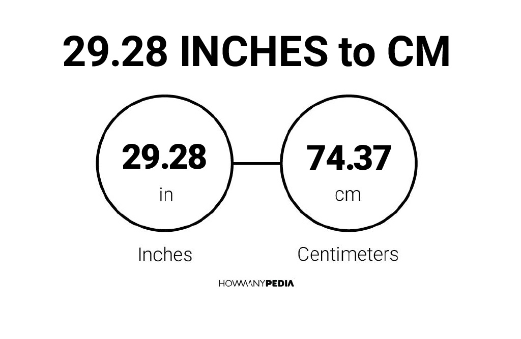 29 28 Inches To CM Howmanypedia Com   29.28 Inches To CM 