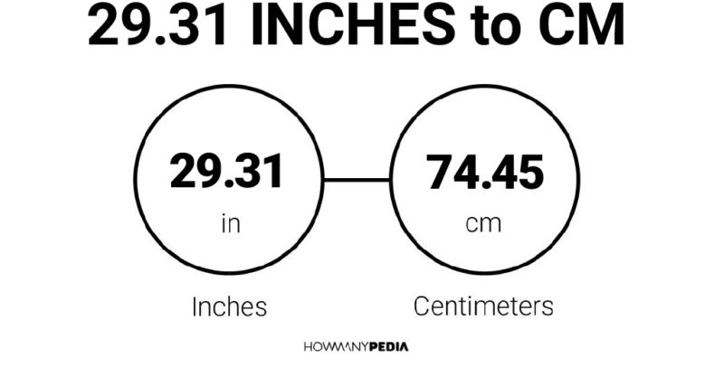 29.31 Inches to CM