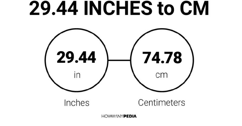 29.44 Inches to CM