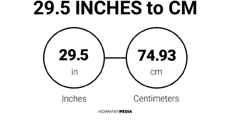29.5 Inches to CM