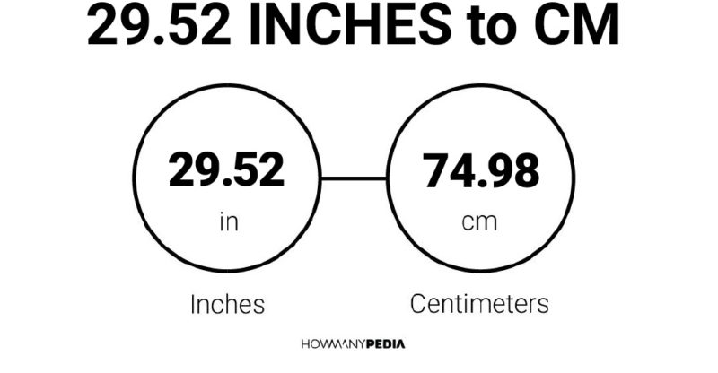 29.52 Inches to CM